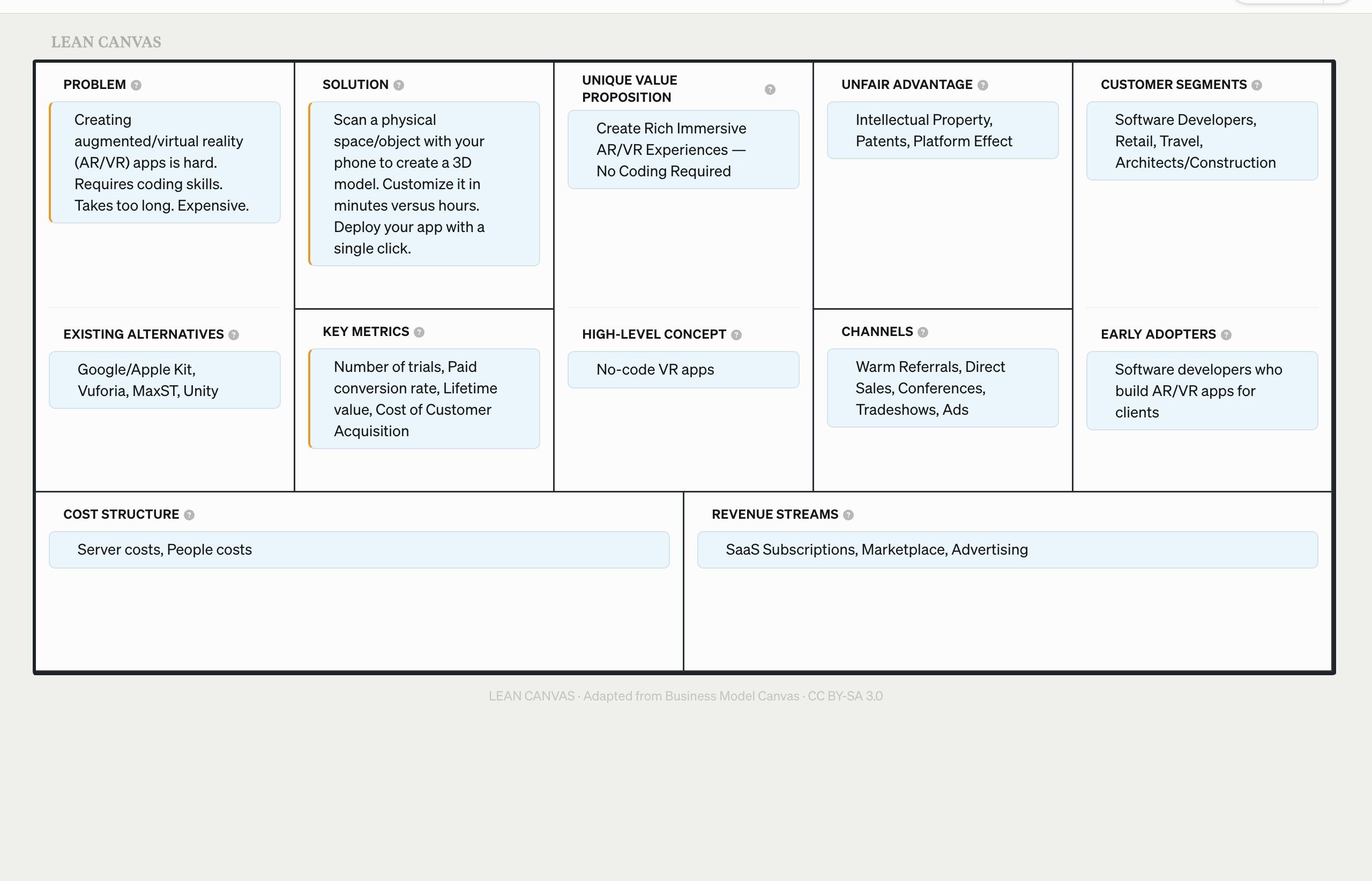 A fully populated Lean Canvas with all nine sections