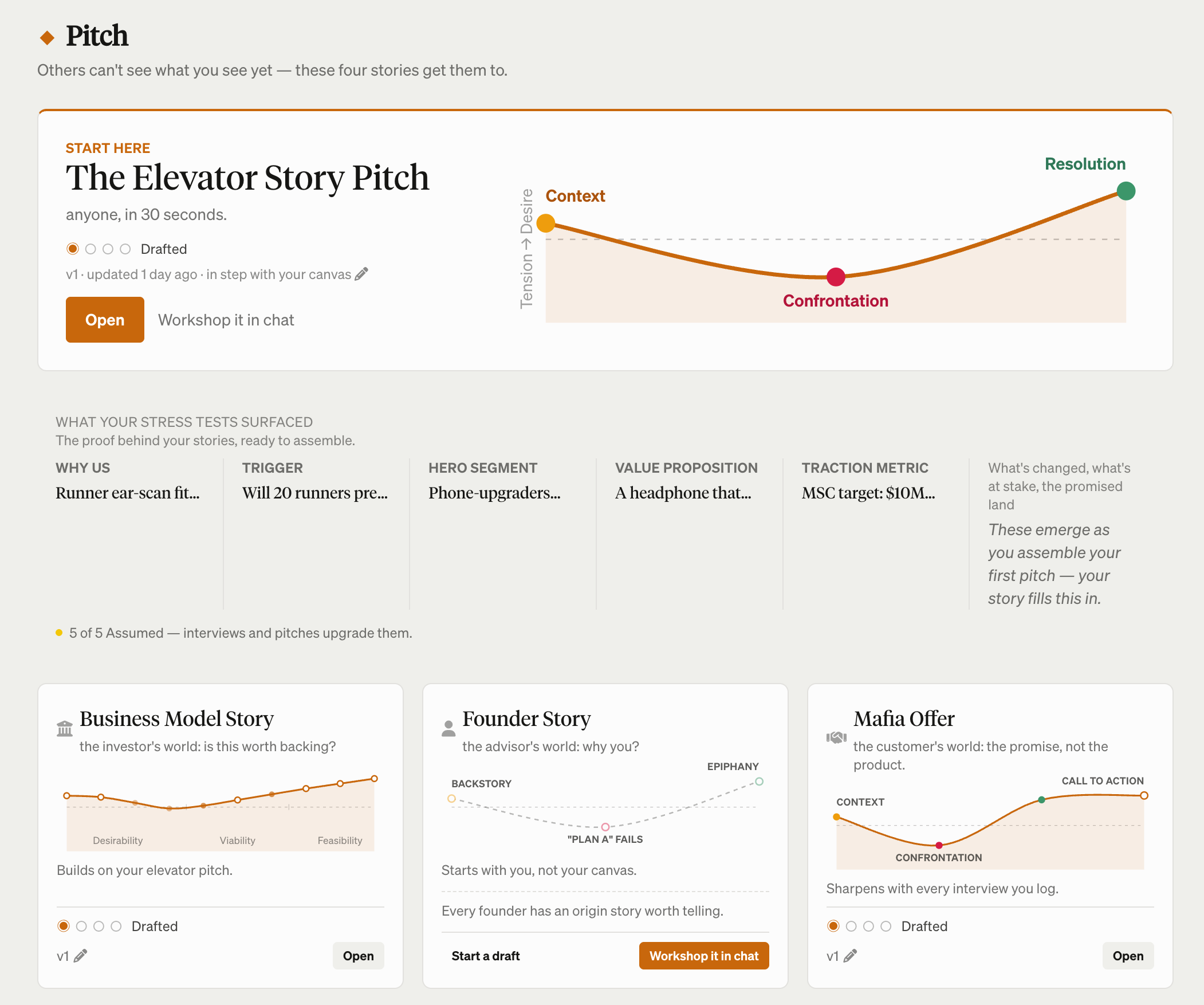 The Pitch page: the Elevator Story Pitch lead card with its tension arc, the stress-test proof strip, and the three other pitch cards