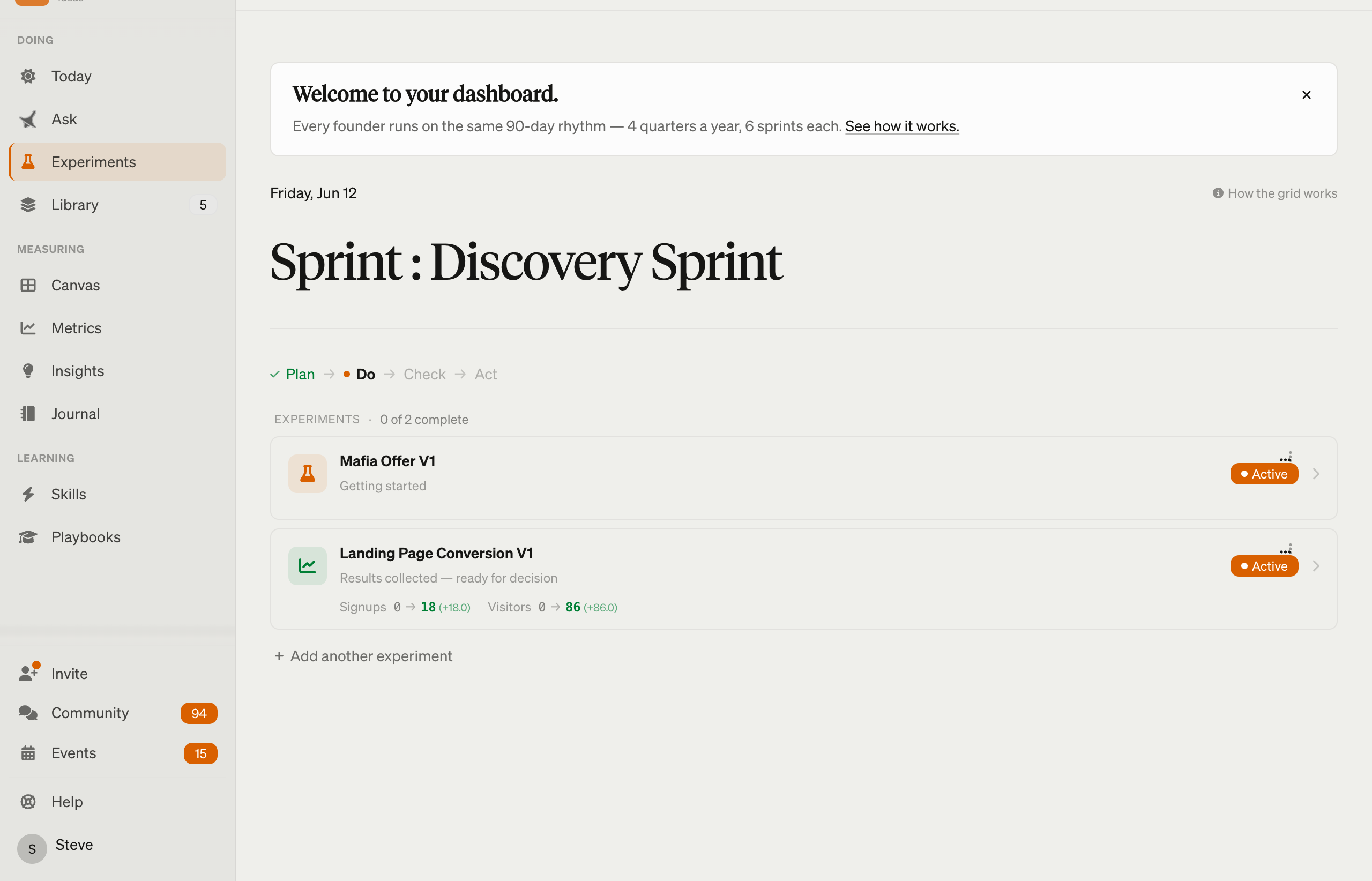 A Discovery Sprint board with the PDCA stepper and two active experiments, including a landing-page conversion at 18 signups from 86 visitors