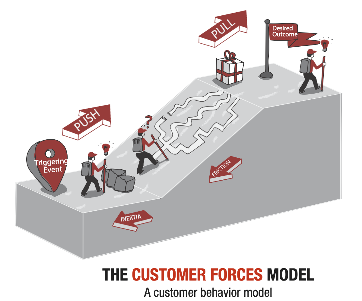 The Customer Forces Model