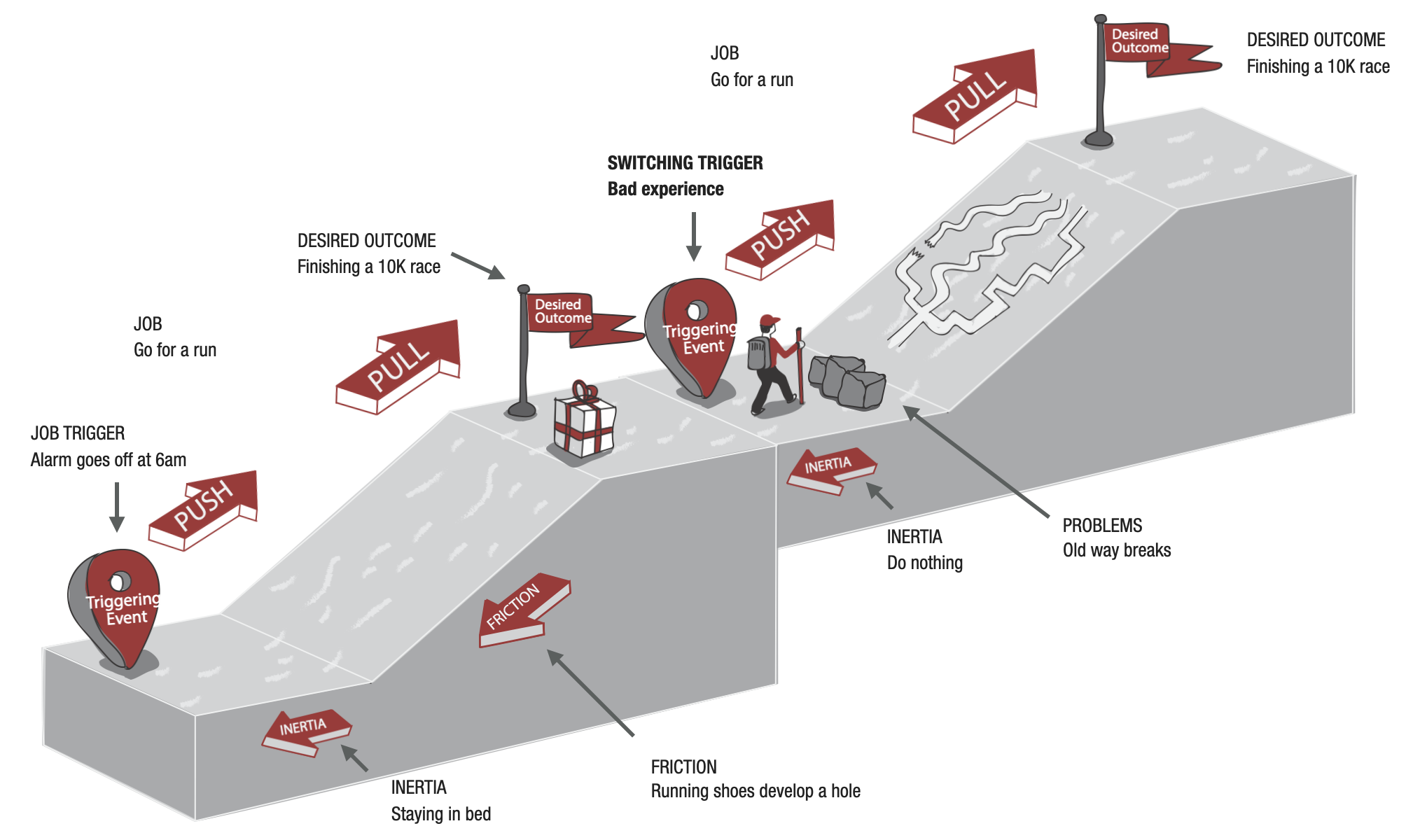 Jack's Customer Forces Diagram