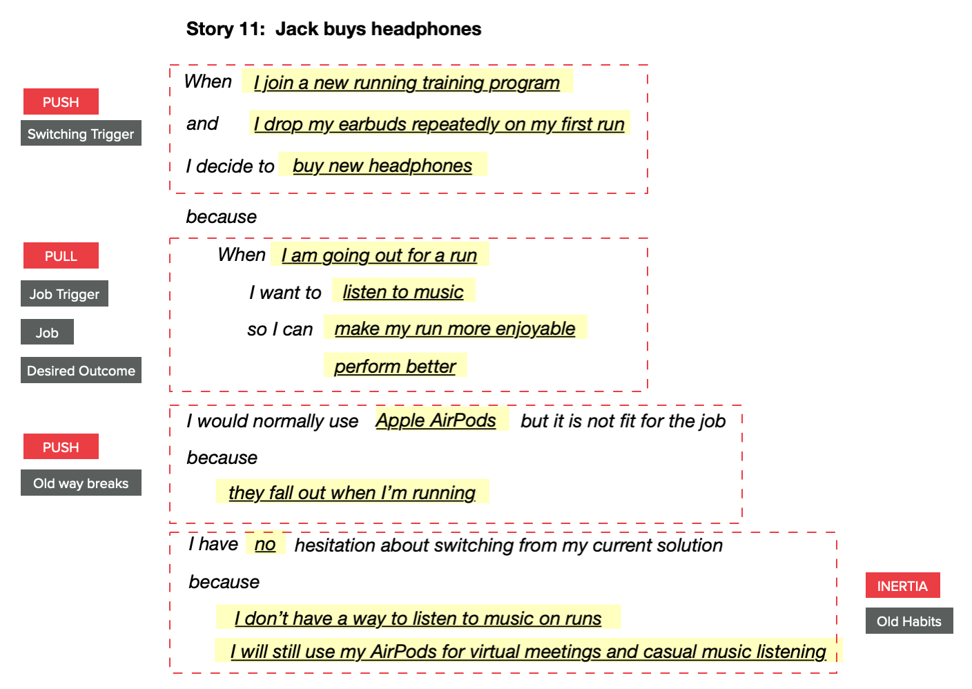 Jack's Act 1 Story Example