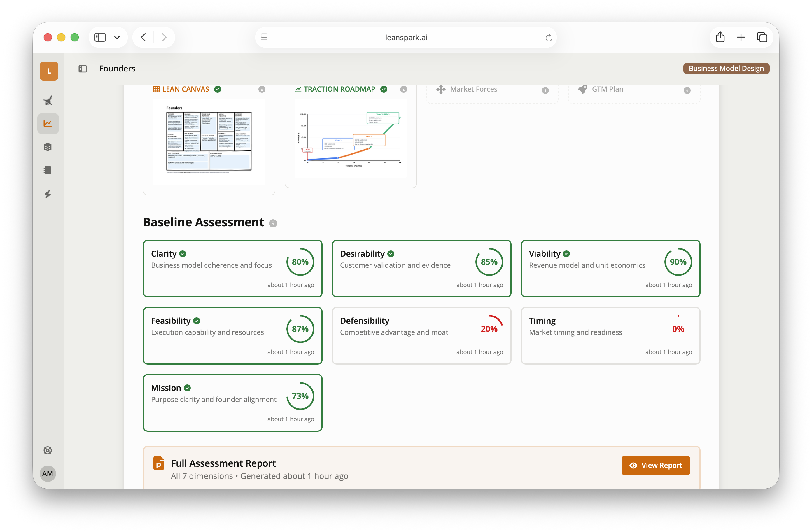 LEANSpark 7-dimension business model assessment showing scores for Clarity, Desirability, Viability, Feasibility, Defensibility, Timing, and Mission