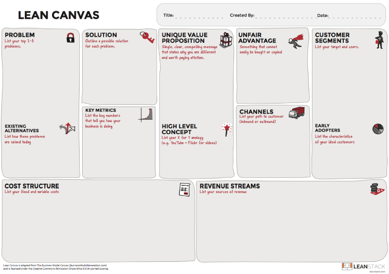 leancanvas